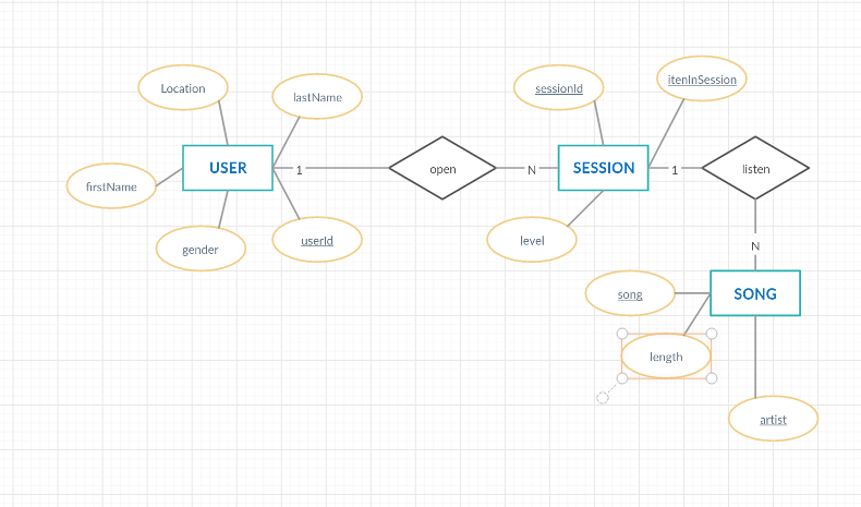 diagram UML