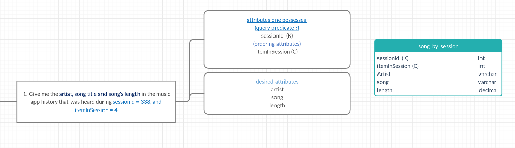 diagram chabokto