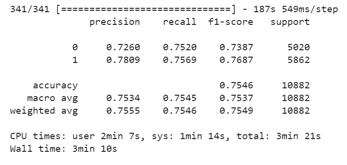 The result in the validation set