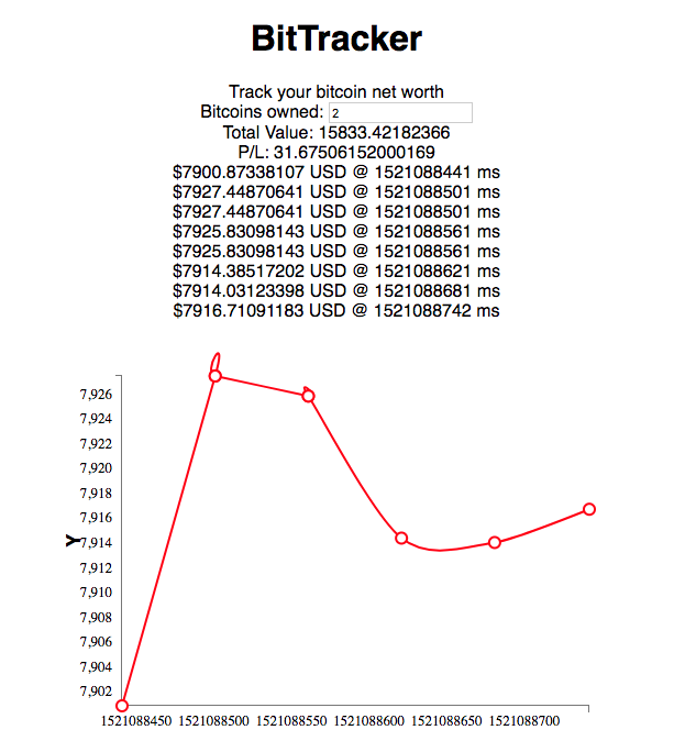 BitTracker