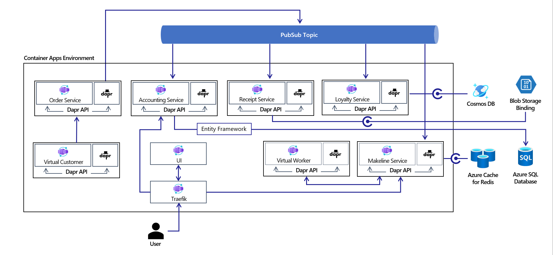 Architecture diagram