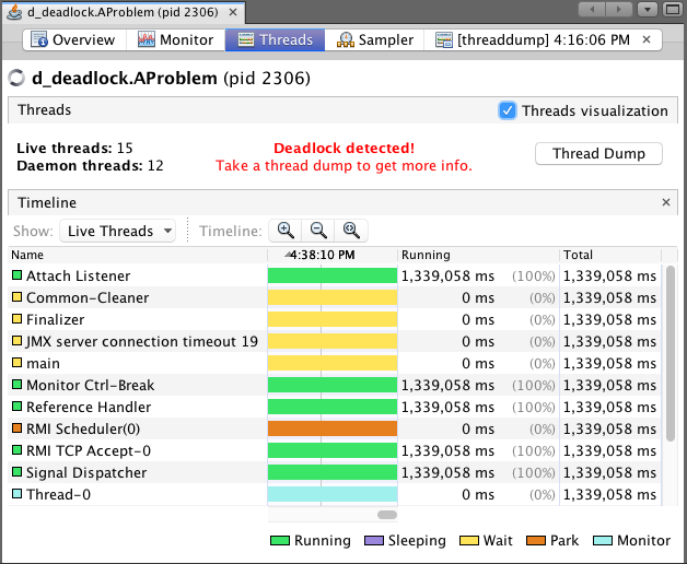Visual VM detected a deadlock