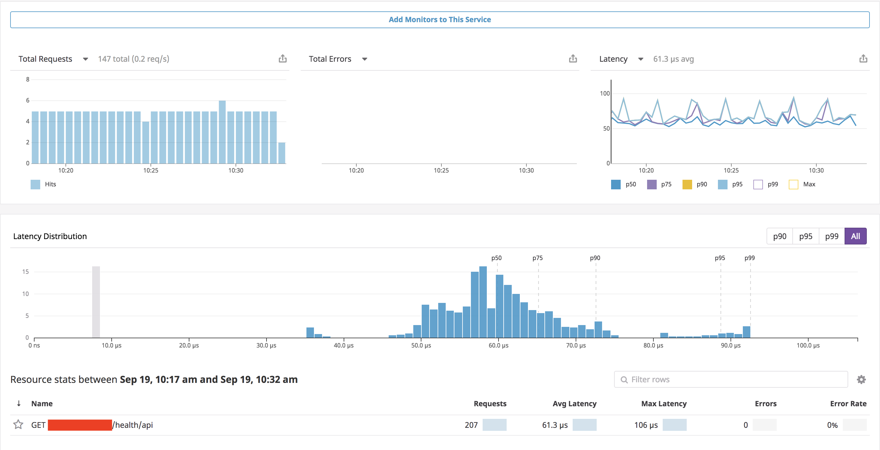 Datadog Result