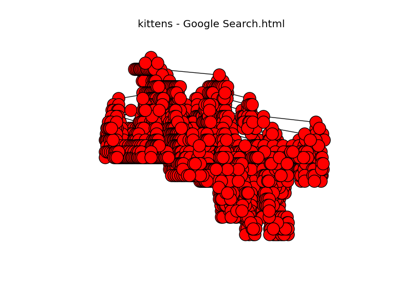 Shows the DOM trees of Google searches (kittens)