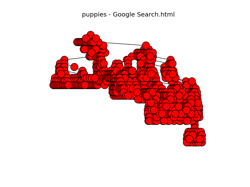 Shows the DOM trees of Google searches (puppies)