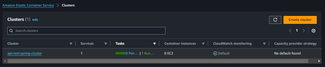 Serviço ECS com Clusters