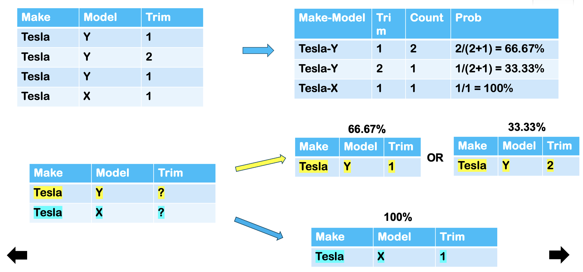 GitHub - anthonynamnam/brainstation_capstone: Capstone Project at ...