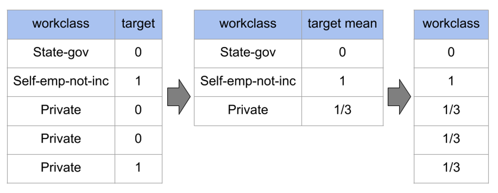 GitHub - anthonynamnam/brainstation_capstone: Capstone Project at ...