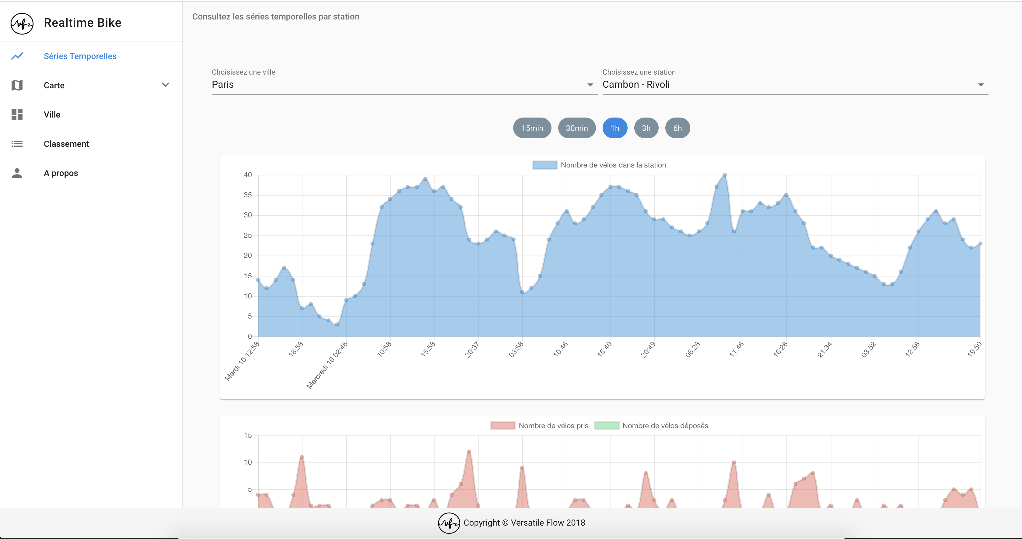 charts-1