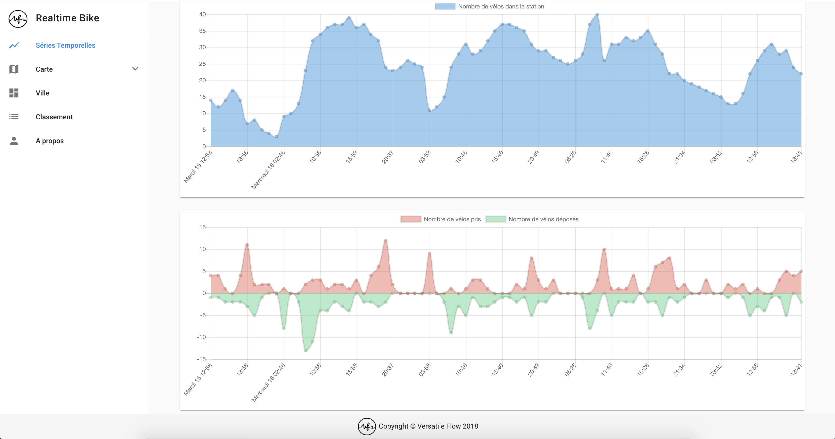 charts-2