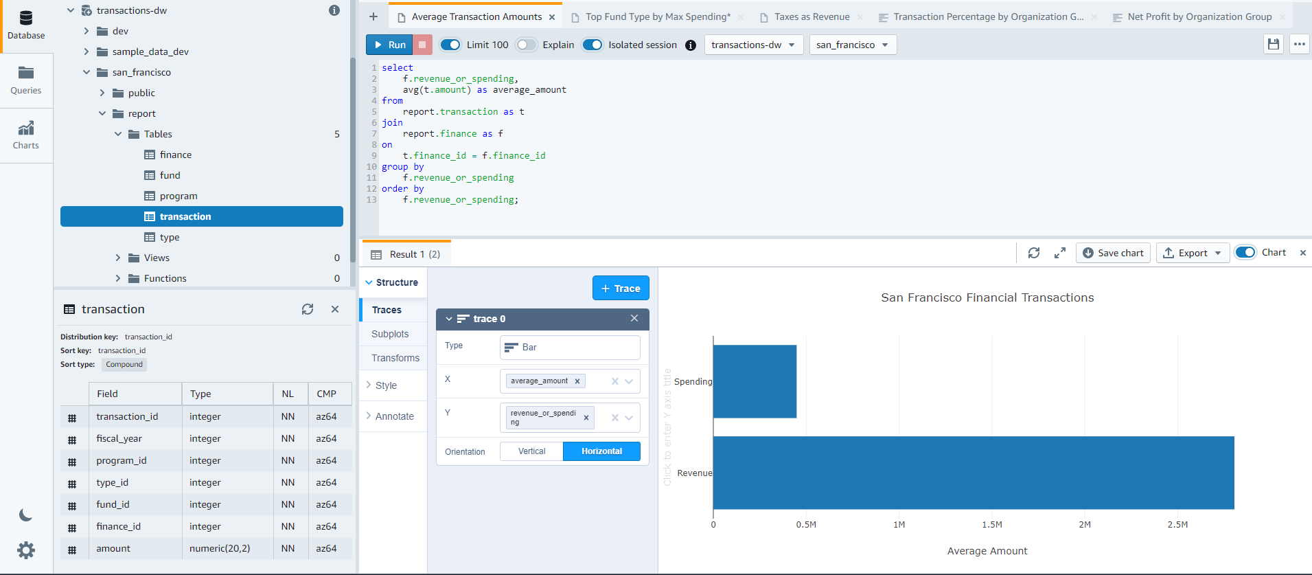 redshift query editor