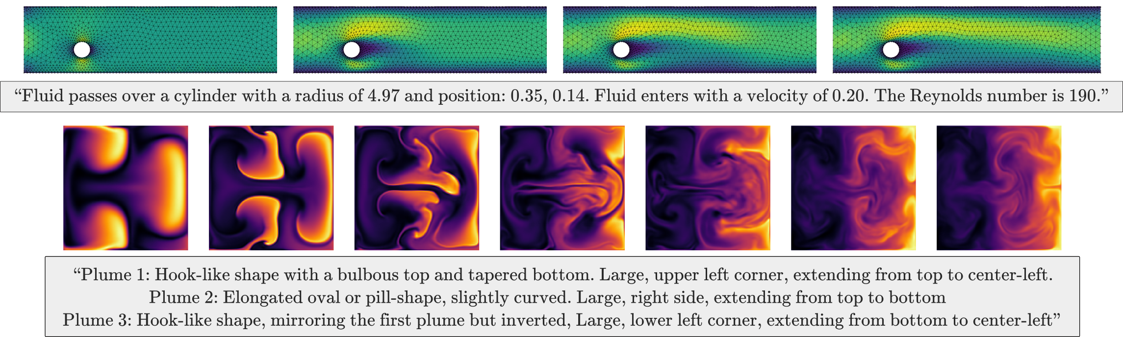 Text-Conditioned Samples