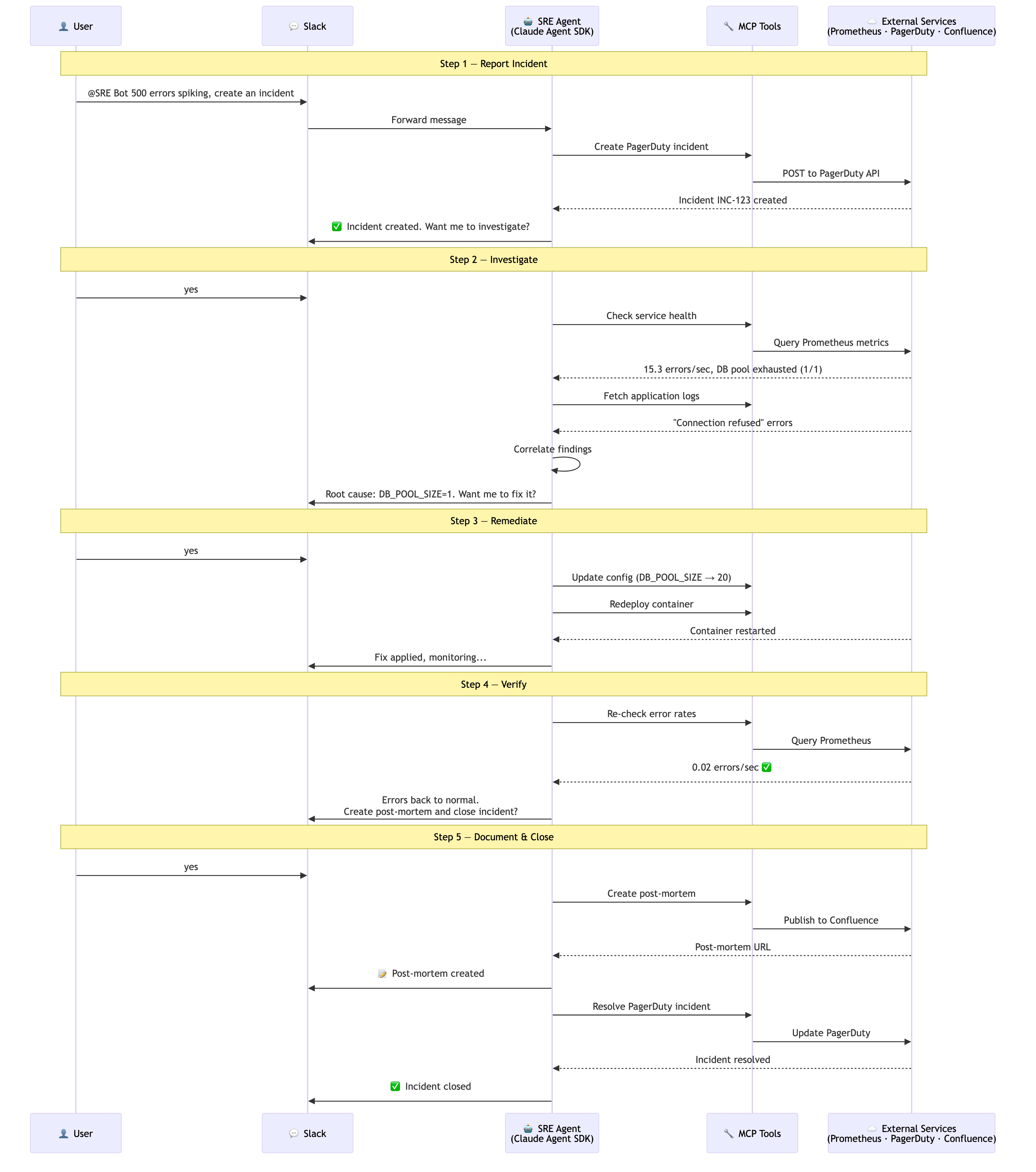 SRE Agent Architecture