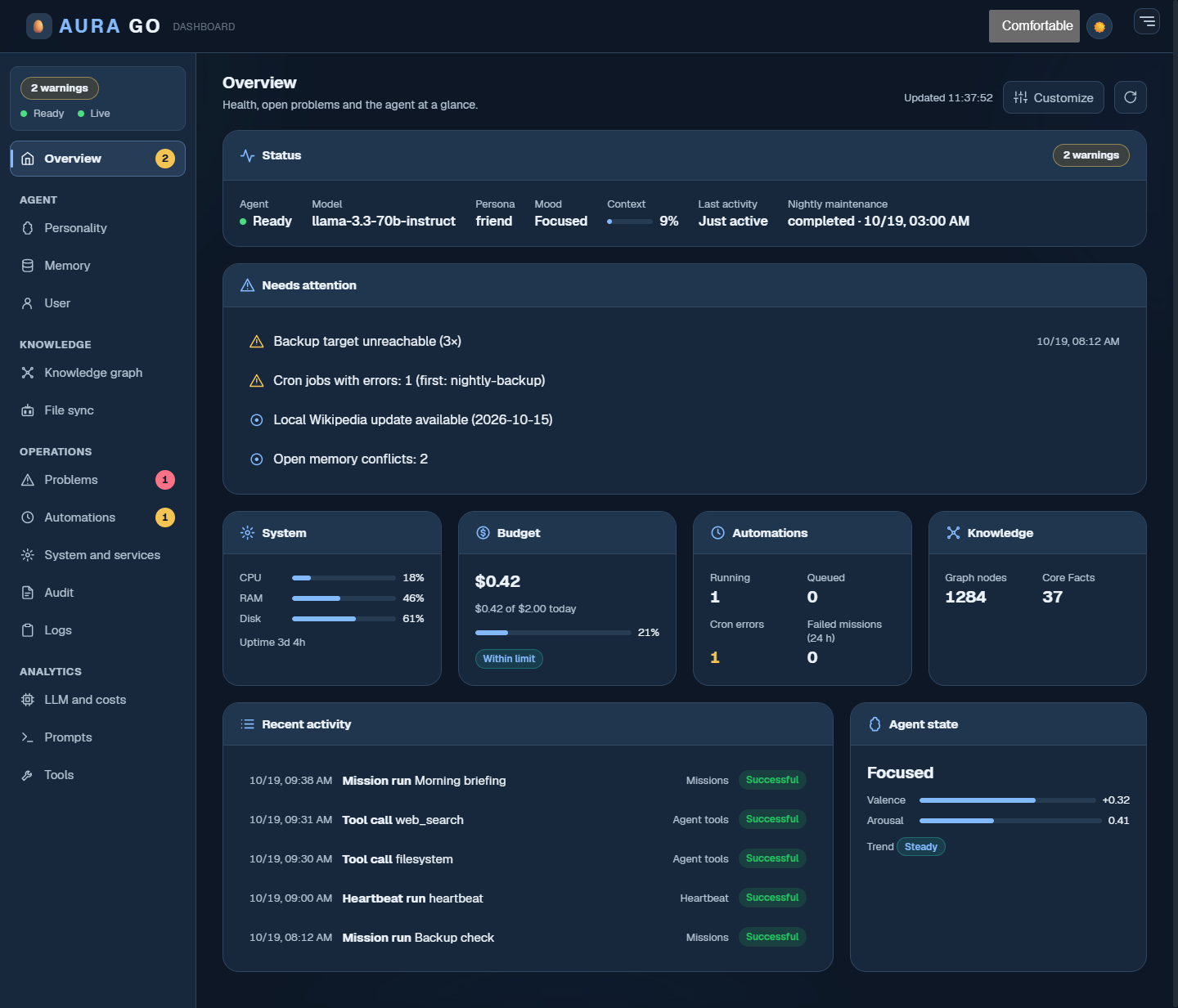 AuraGo Dashboard