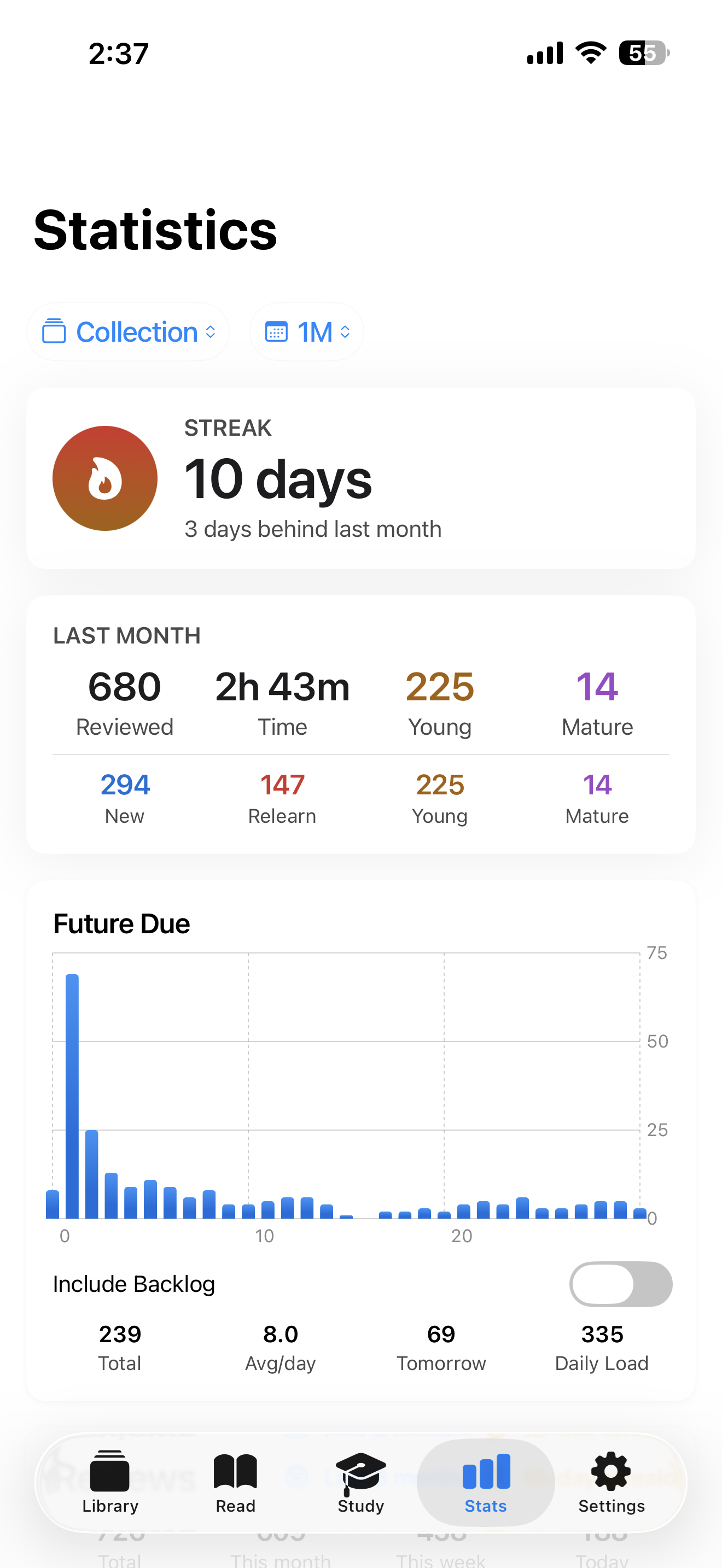 Statistics — streak, last-month summary, and the future-due forecast
