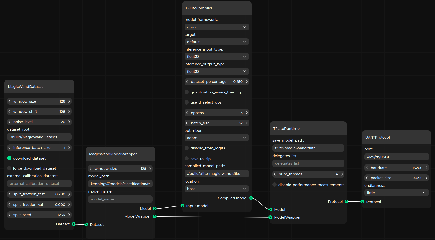 TFLite Micro scenario running on hardware