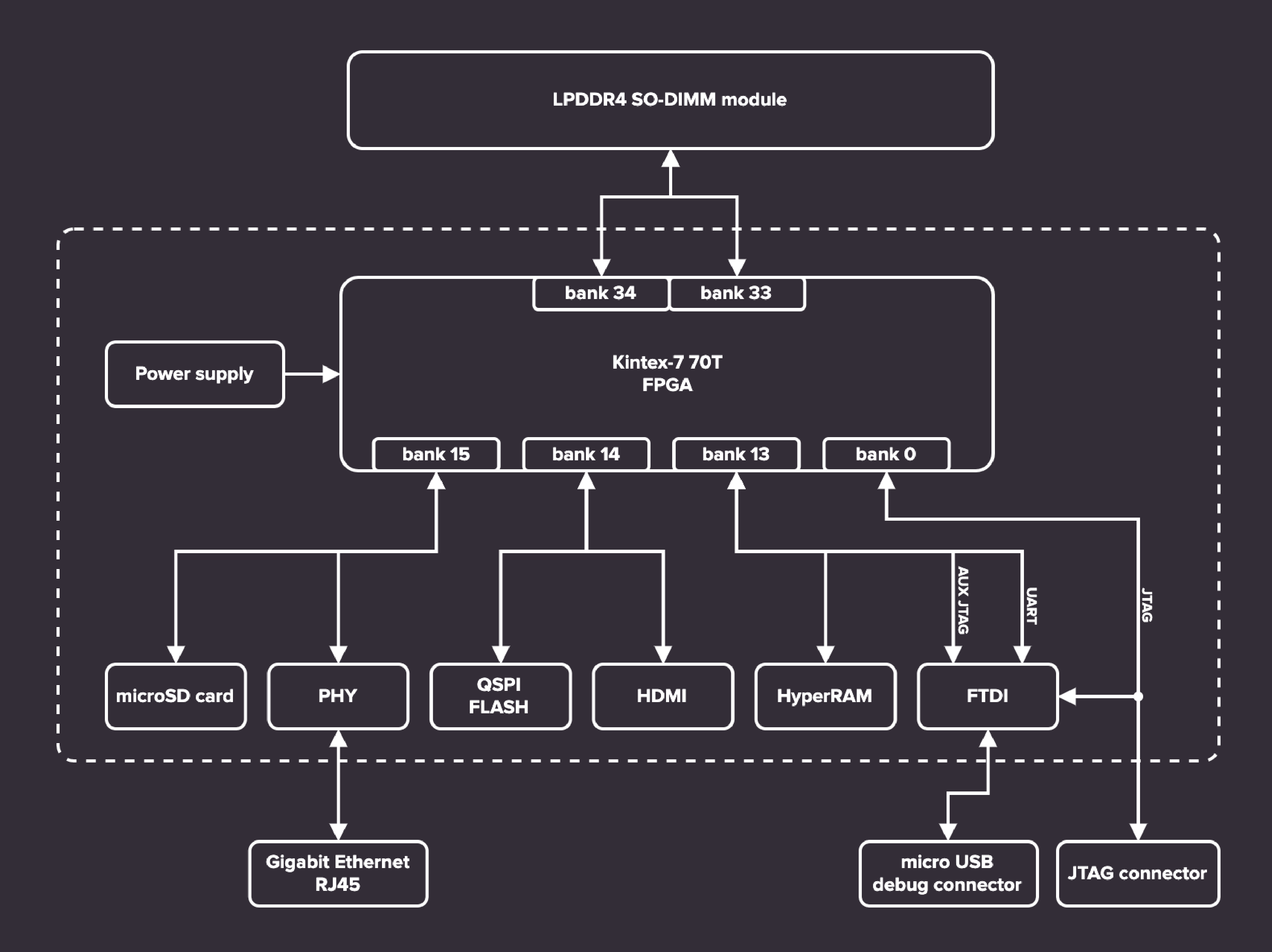 Block diagram