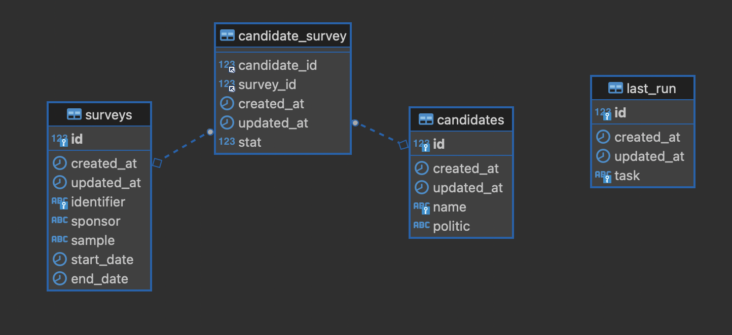 database diagram