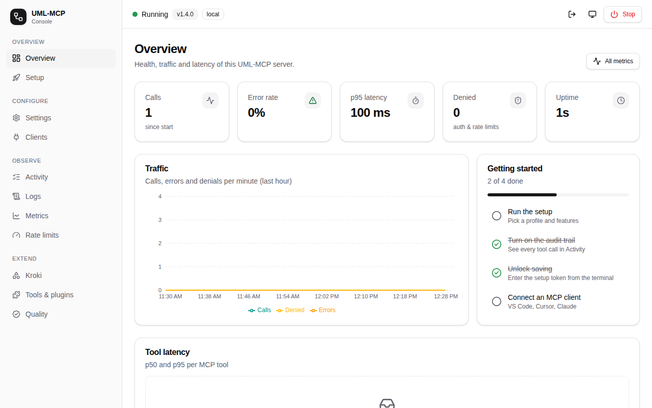 UML-MCP admin console: overview with KPIs, traffic chart and getting-started checklist