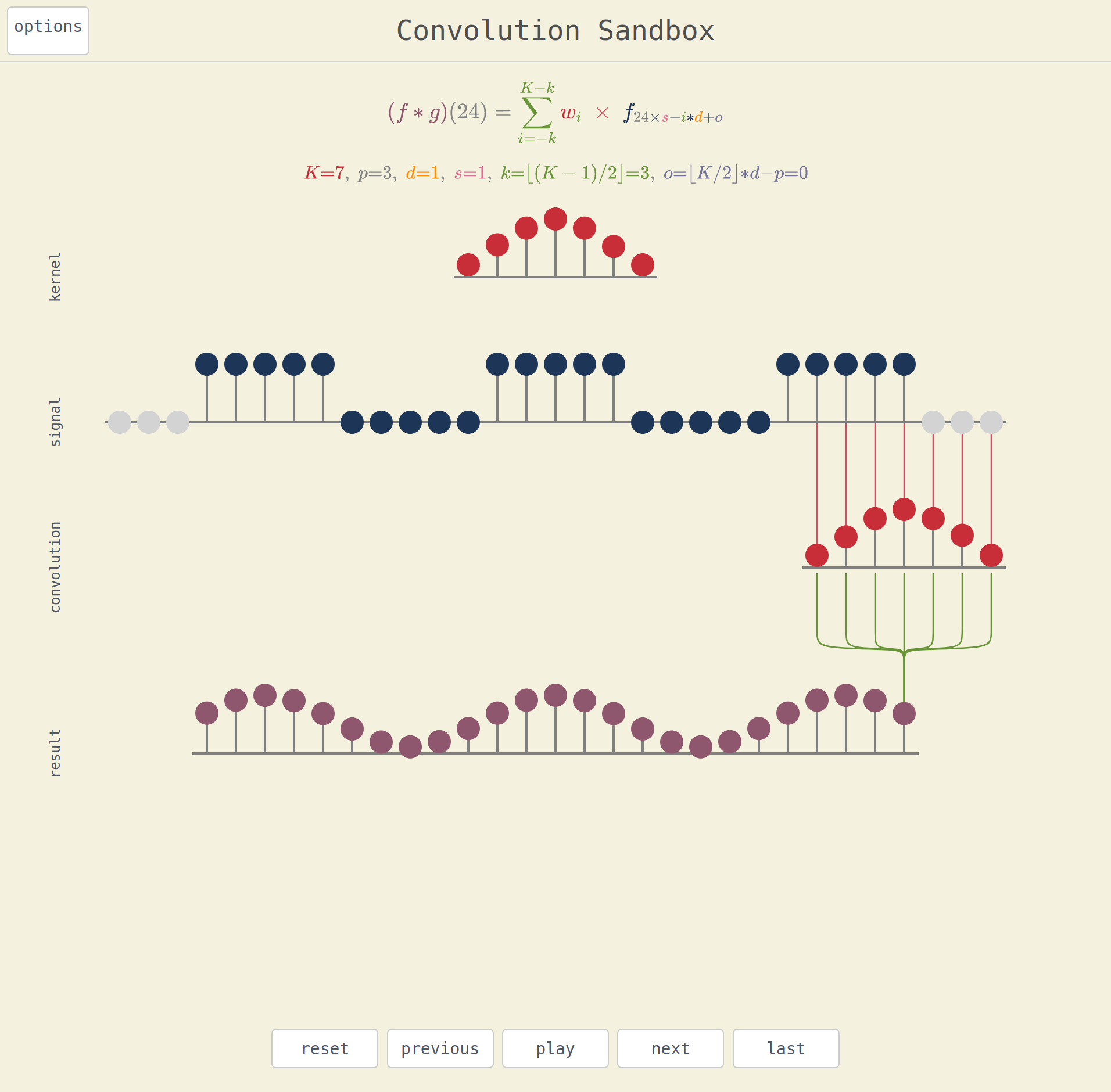 Interactive convolutions