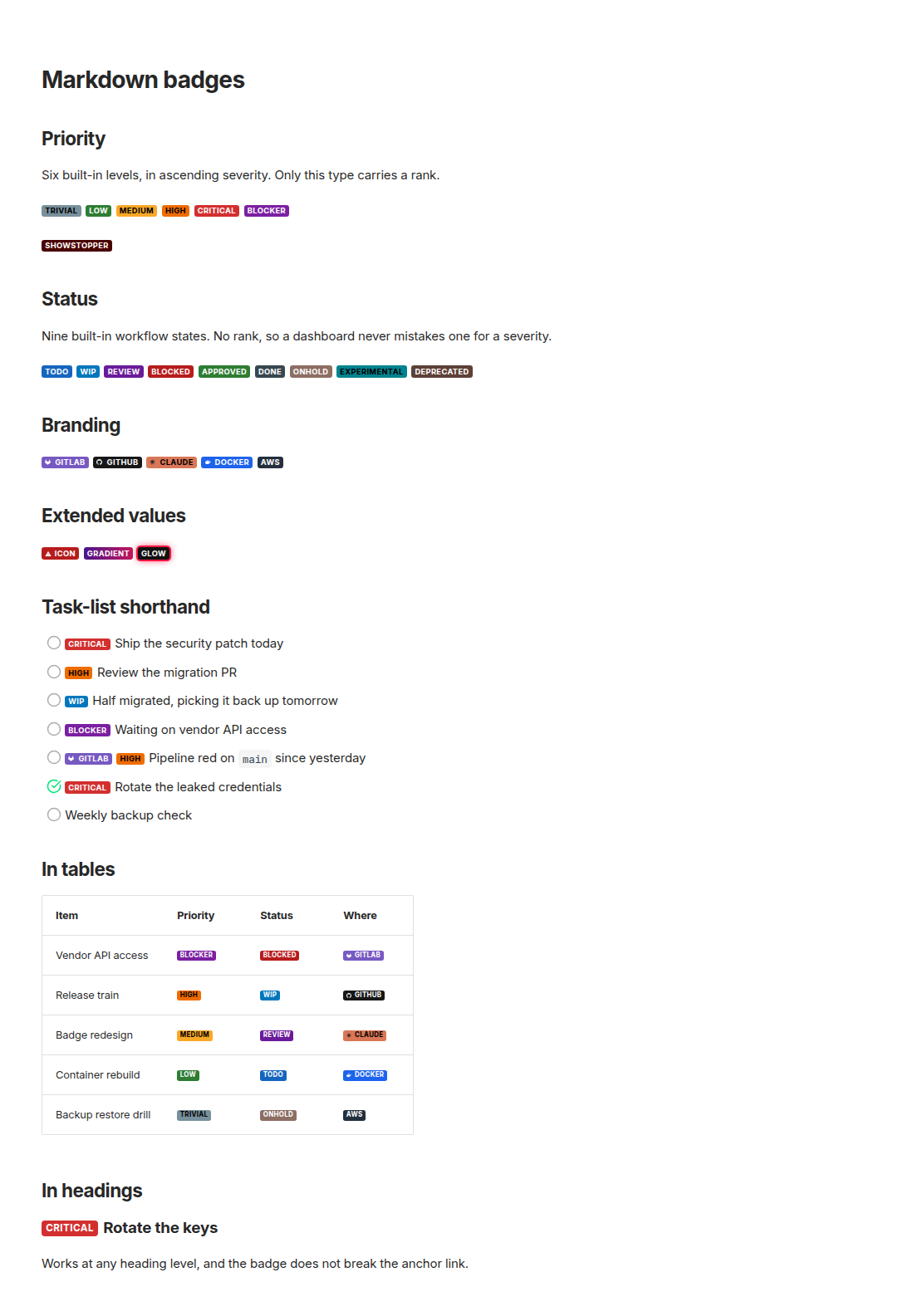 Every badge in the catalogue, the task-list shorthand, and badges in a table and a heading