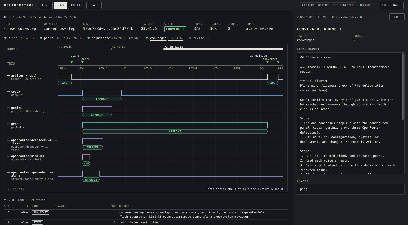 Dashboard: a converged 3-round /consensus run with the arbiter and six panel voices on one timeline