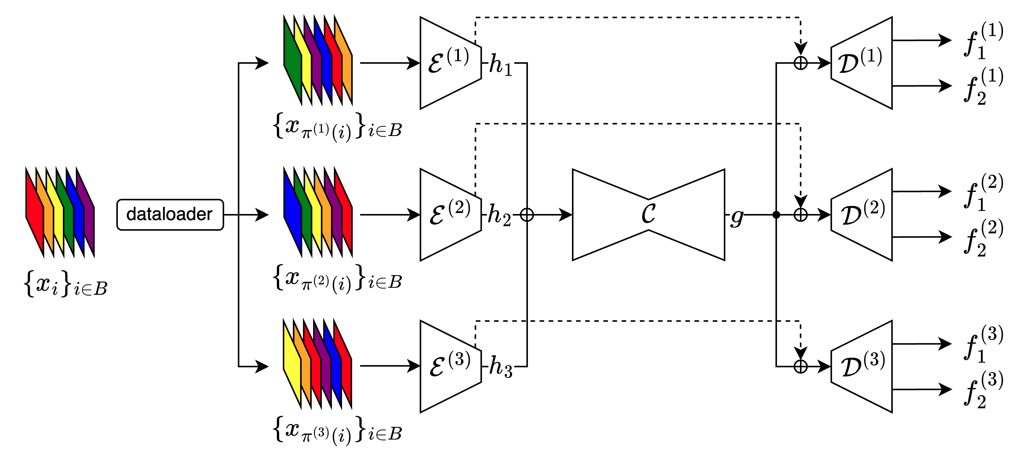 MIMO U-Net