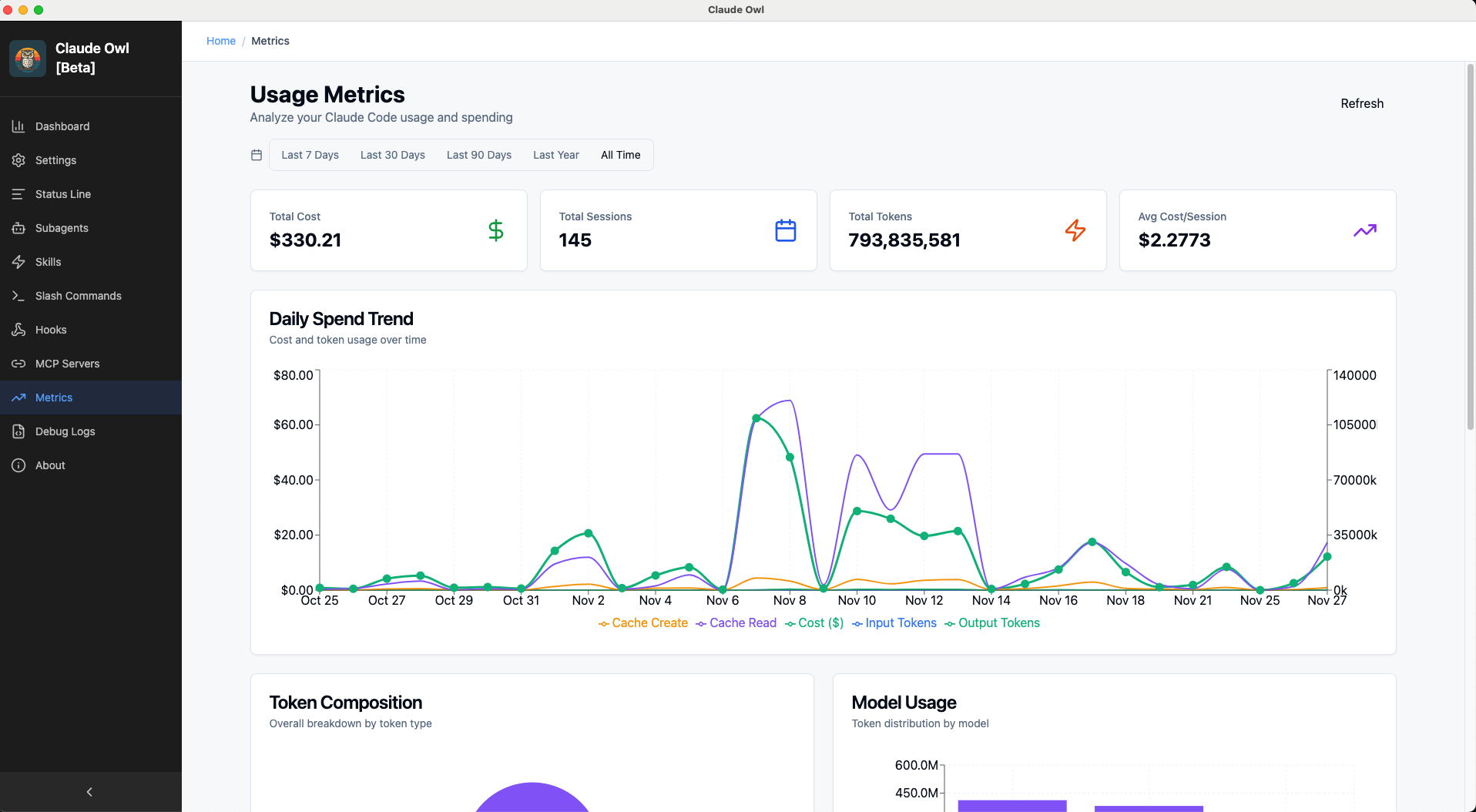 Usage Metrics Dashboard
