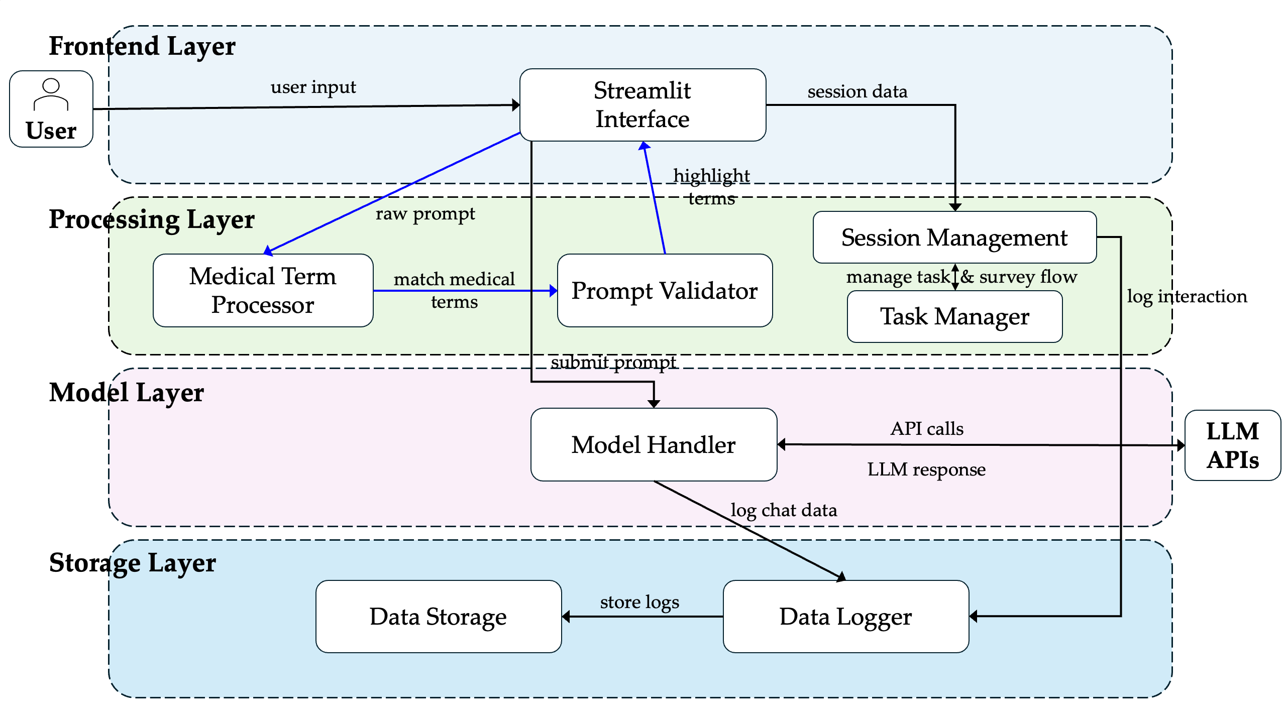 Architecture Diagram