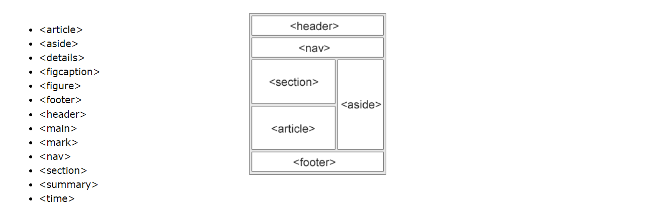 semantic HTML
