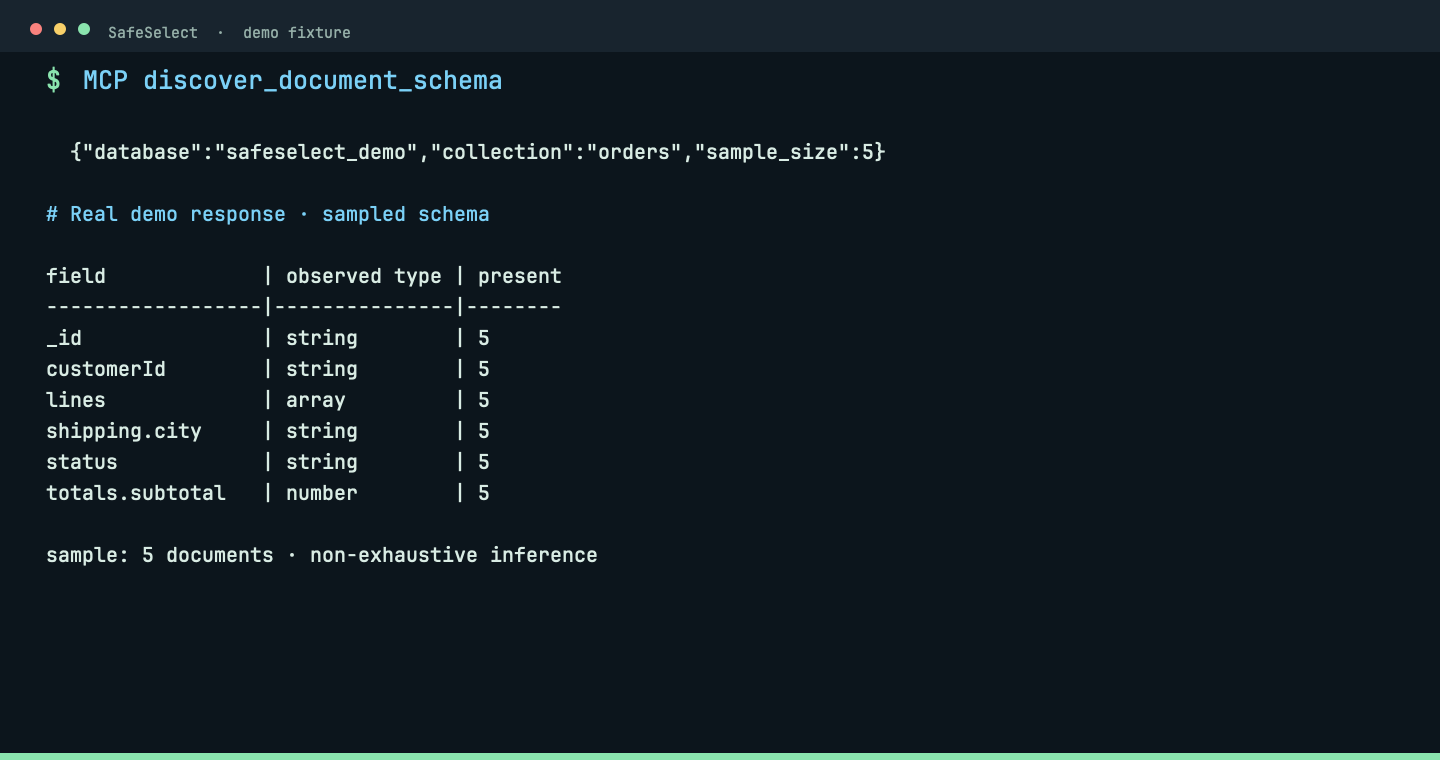 MongoDB sampled document schema