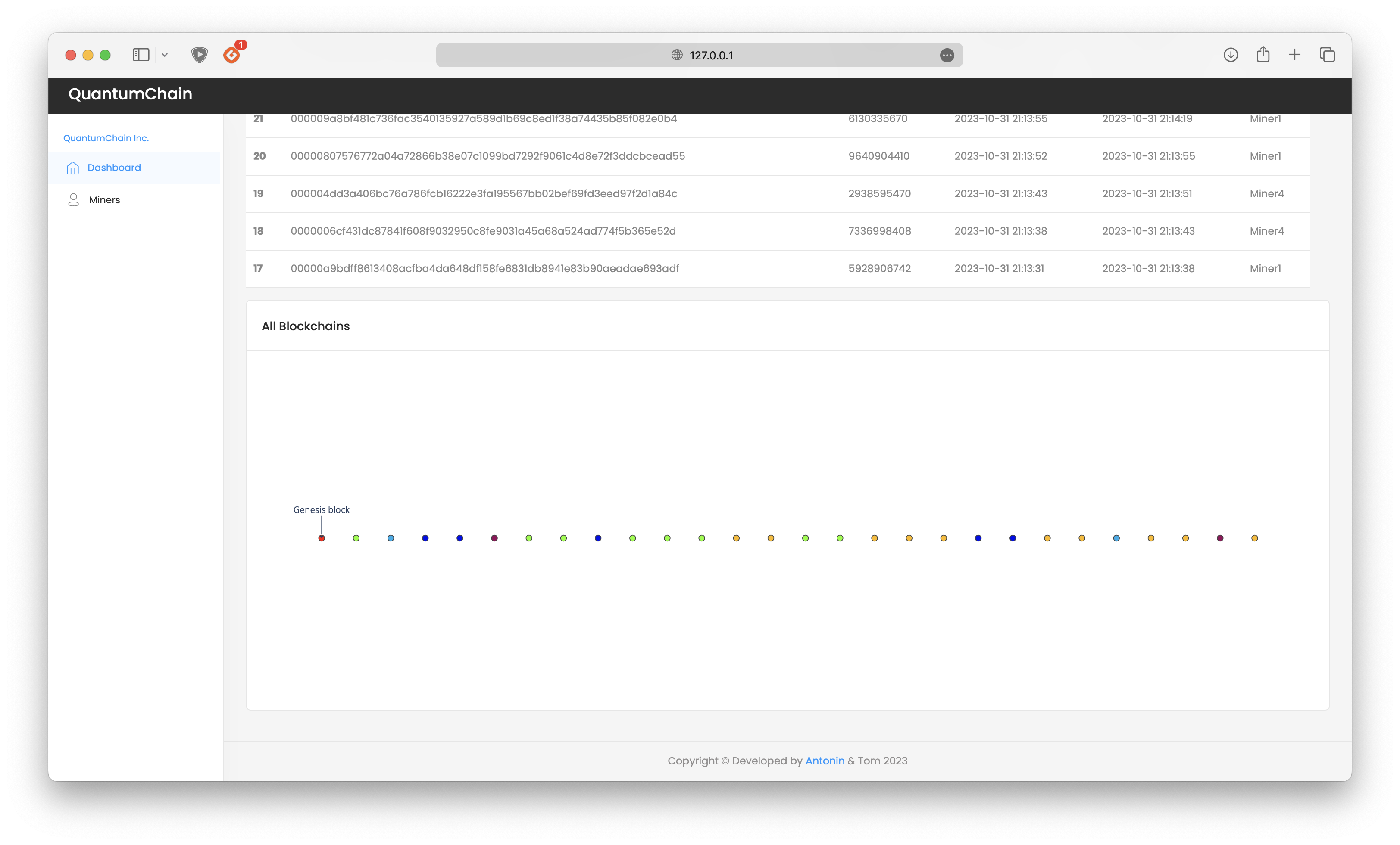 dashboard_2_multi_thread