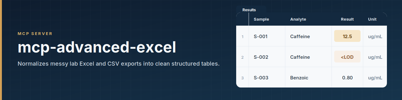 mcp-advanced-excel