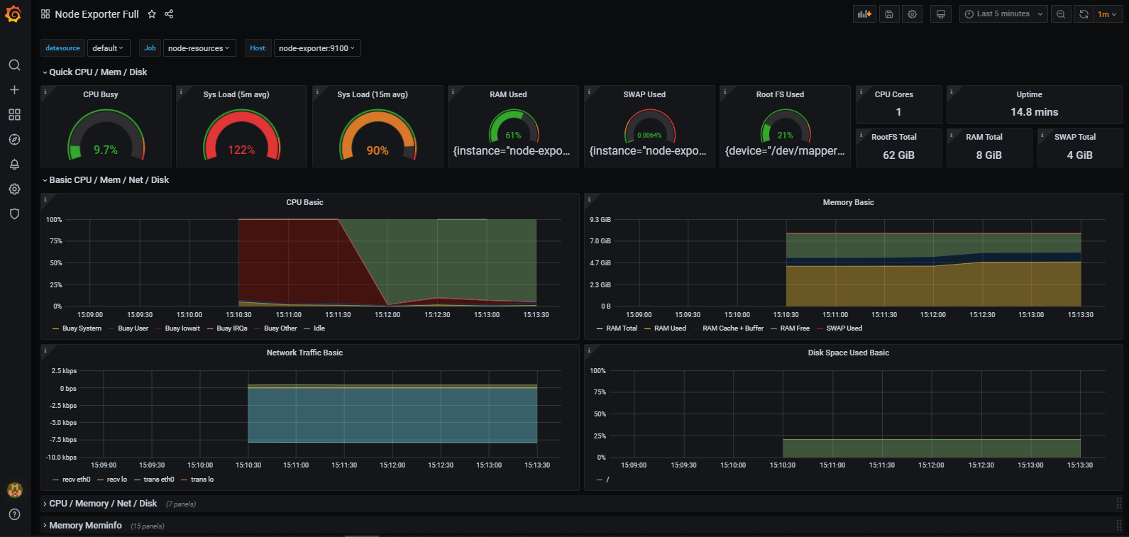 Grafana Dashboard