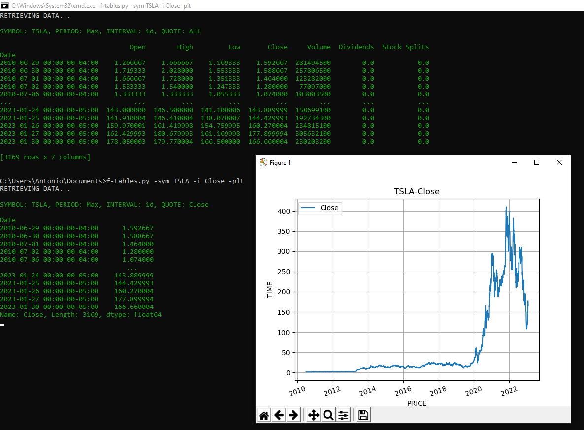 f-tables.py