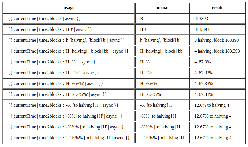 formats