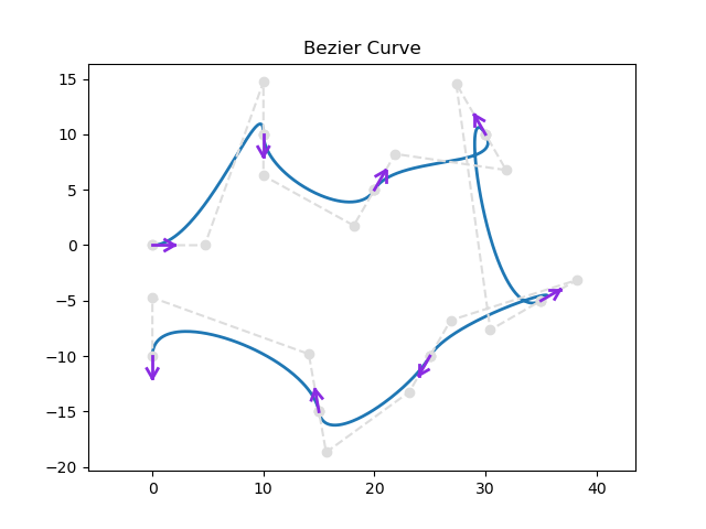 bezier_curve_python.png