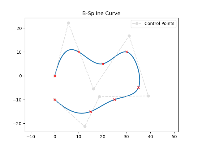 bspline_curve_python.png