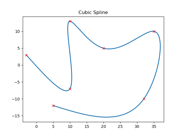 cubic_spline_python.png