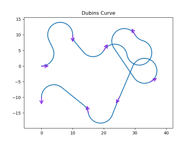 dubins_curve_python.png