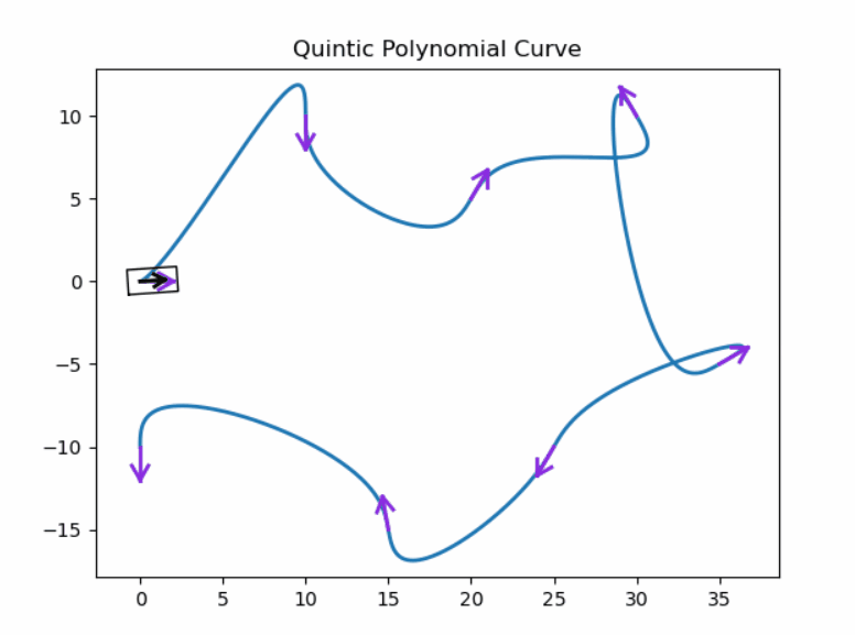 polynomial_curve_python.gif