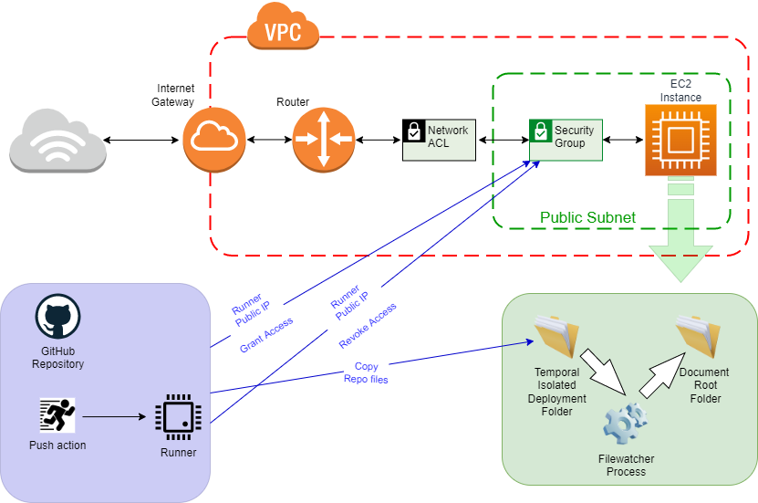 Diagram