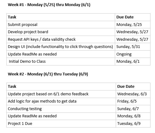 Tentative Timeline