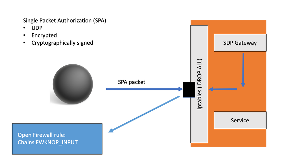 SPA-Example