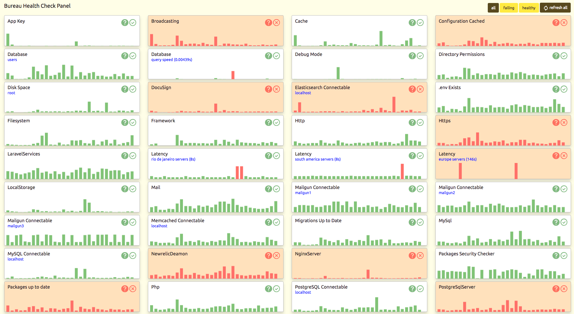 antonioribeiro/health - панель управления Laravel