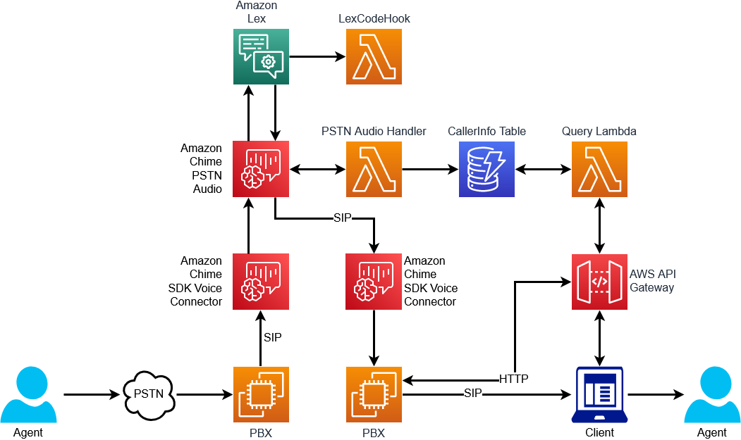 OutboundSMA