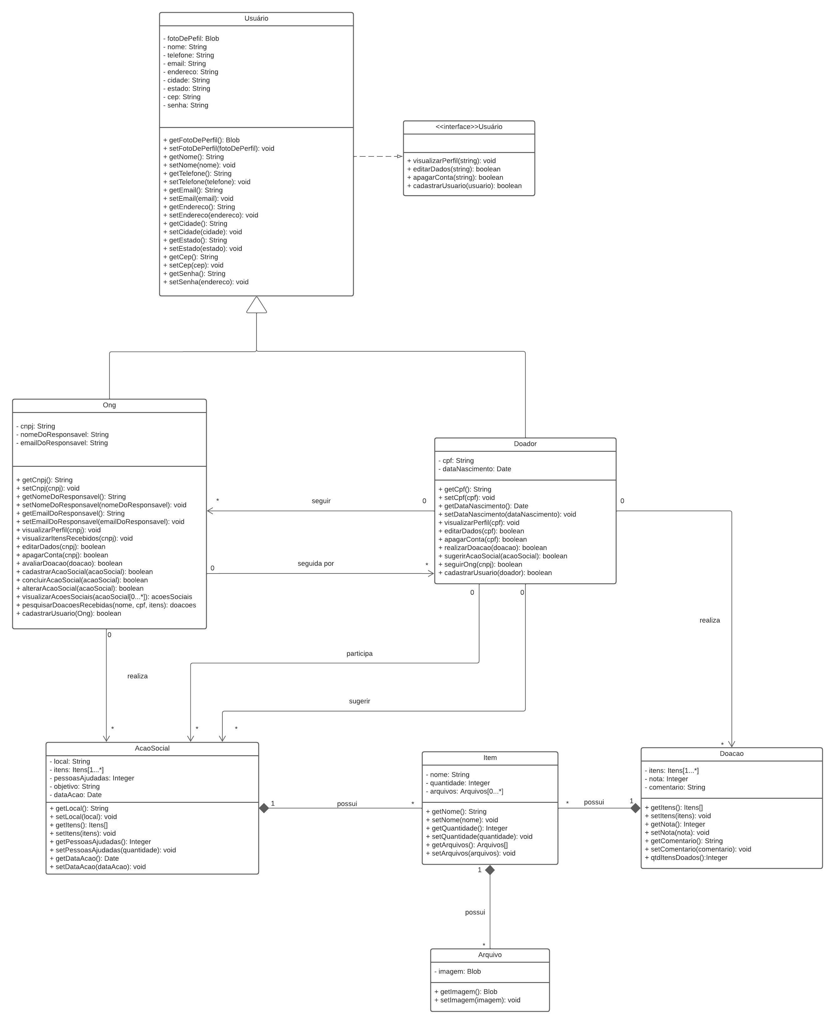 Diagrama de classes refinado