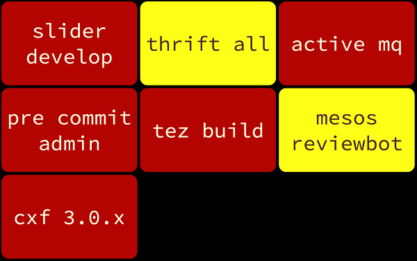 Example of Nevergreen on Apache builds