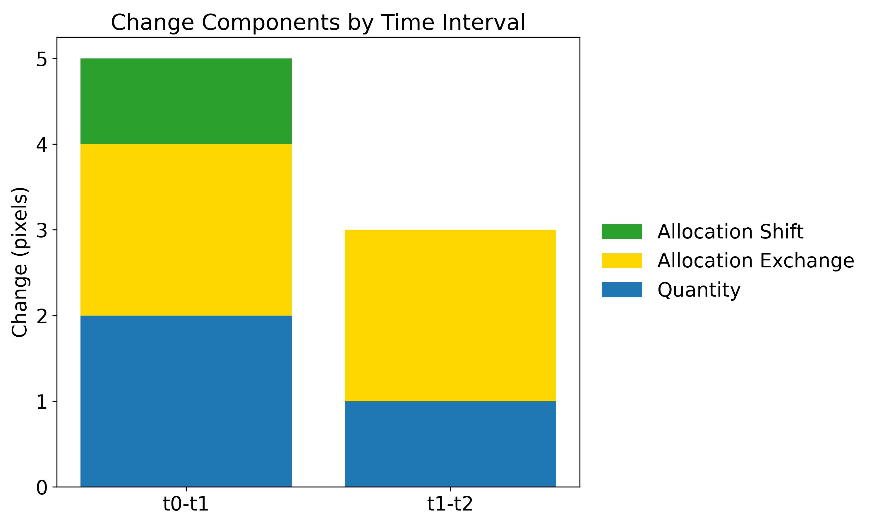 GitHub - antoniovfonseca/summarize-change-components