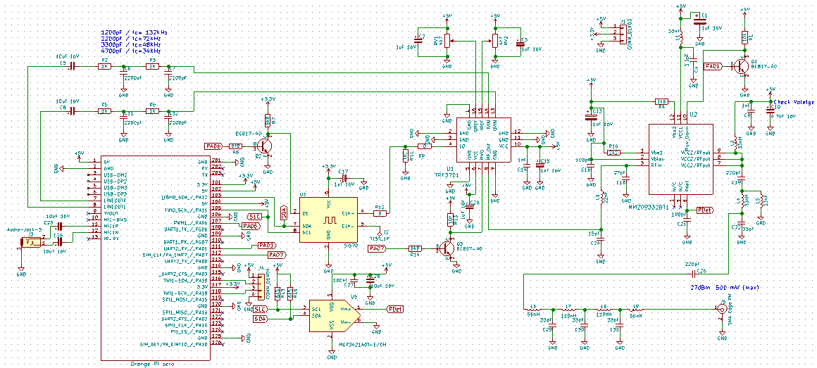 IQ Modulator, from the project README